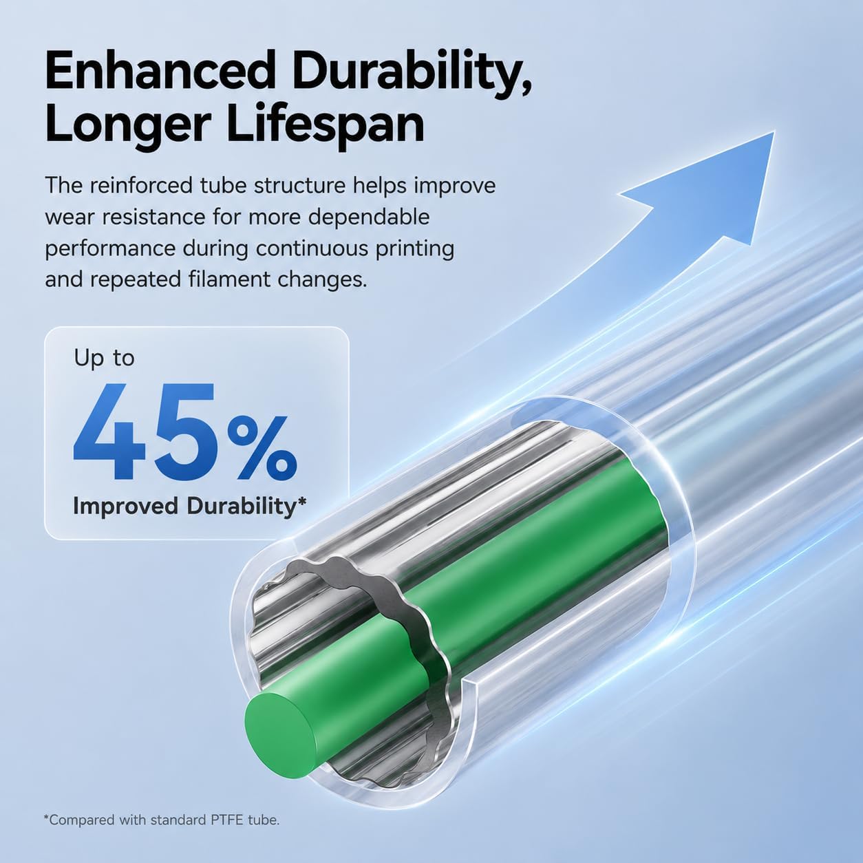 Creality製、PTFEチューブ、低摩擦、星型内面構造、 - Aluminium Profile 2020 のレビューと価格