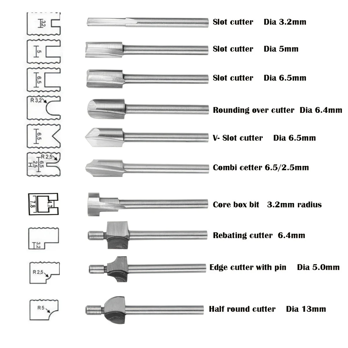 木工用ルータービット HSS ミリングカッター ドレメルロー - End Mill Set のレビューと価格