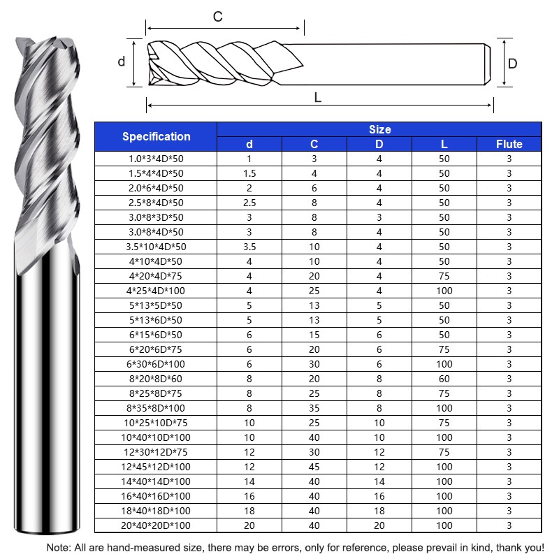 Shazam-タングステン鋼カーバイドフラットフライスカッタ - End Mill Set のレビューと価格